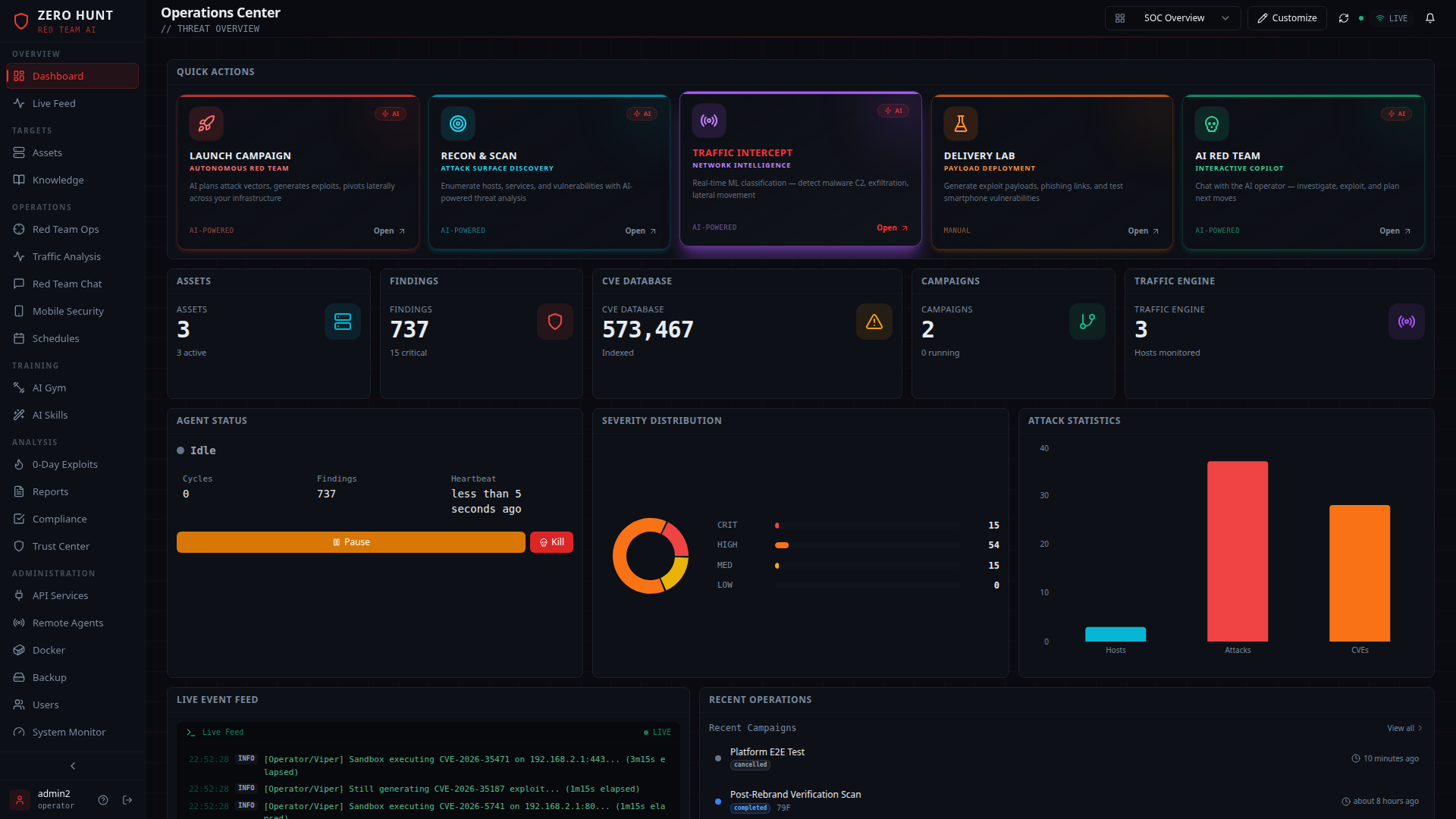 Zero Hunt Operations Center showing 737 findings, severity distribution, attack statistics, and live campaign feed