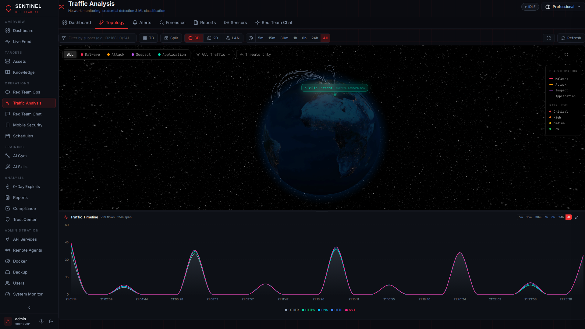 Zero Hunt 3D Threat Globe with real-time traffic arcs, geospatial visualization, and traffic timeline